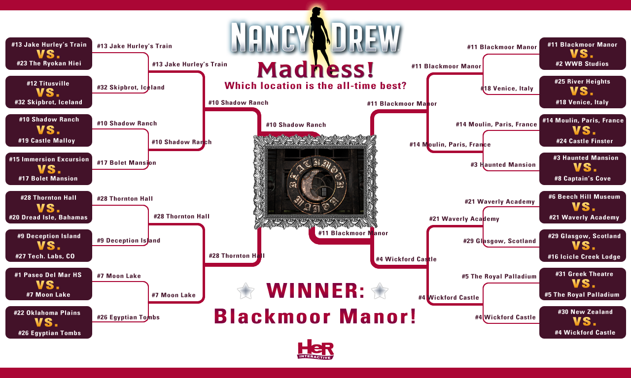 NancyDrew_MadnessChart2016_01